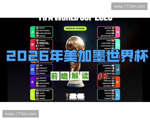 2026世界杯小组赛全面前瞻聚焦豪强突围路径与黑马崛起悬念深度解析 2026世界杯小组赛全面前瞻聚焦豪强突围路径与黑马崛起悬念深度解析